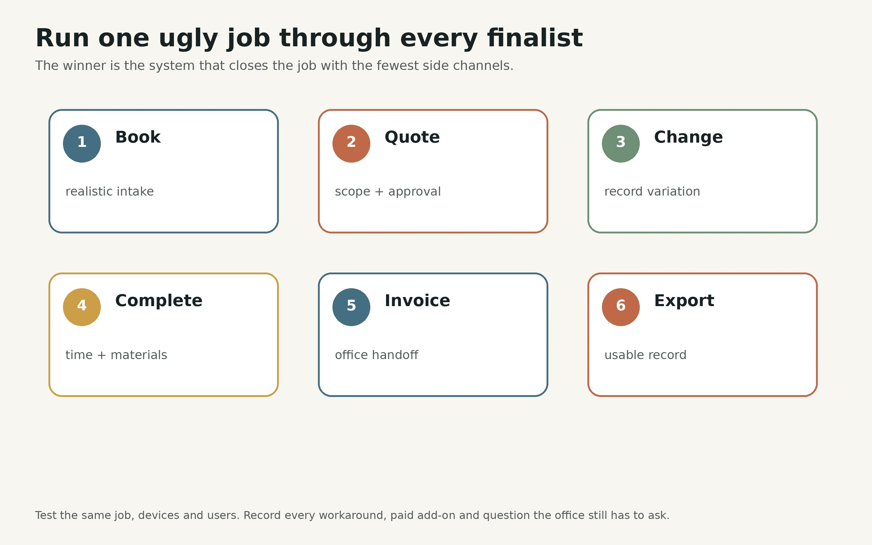 A six-step electrician software trial covering booking, quoting, changes, completion, invoicing and export