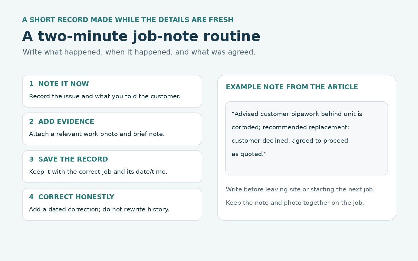 Four steps for a contemporaneous job note, with the article's example wording: record the issue and customer conversation, add a relevant photo, save it with the job and date, and make any correction as a dated addition.